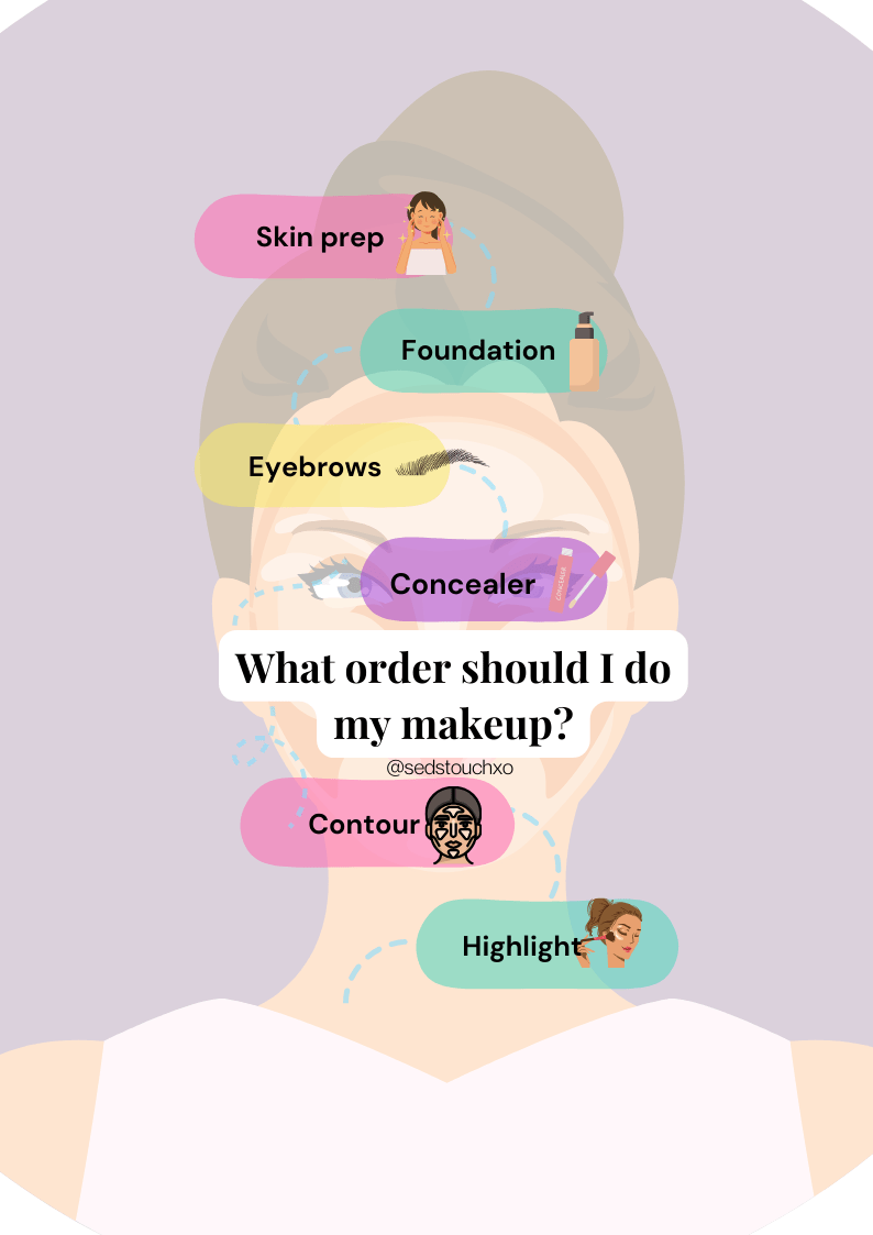What Order Should I Do My&nbsp;Makeup?