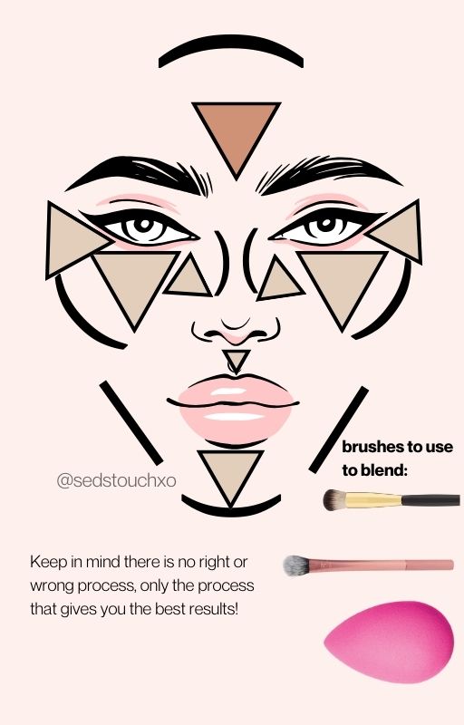 How to Apply Concealer for Beginners (and anyone&nbsp;honestly!)
