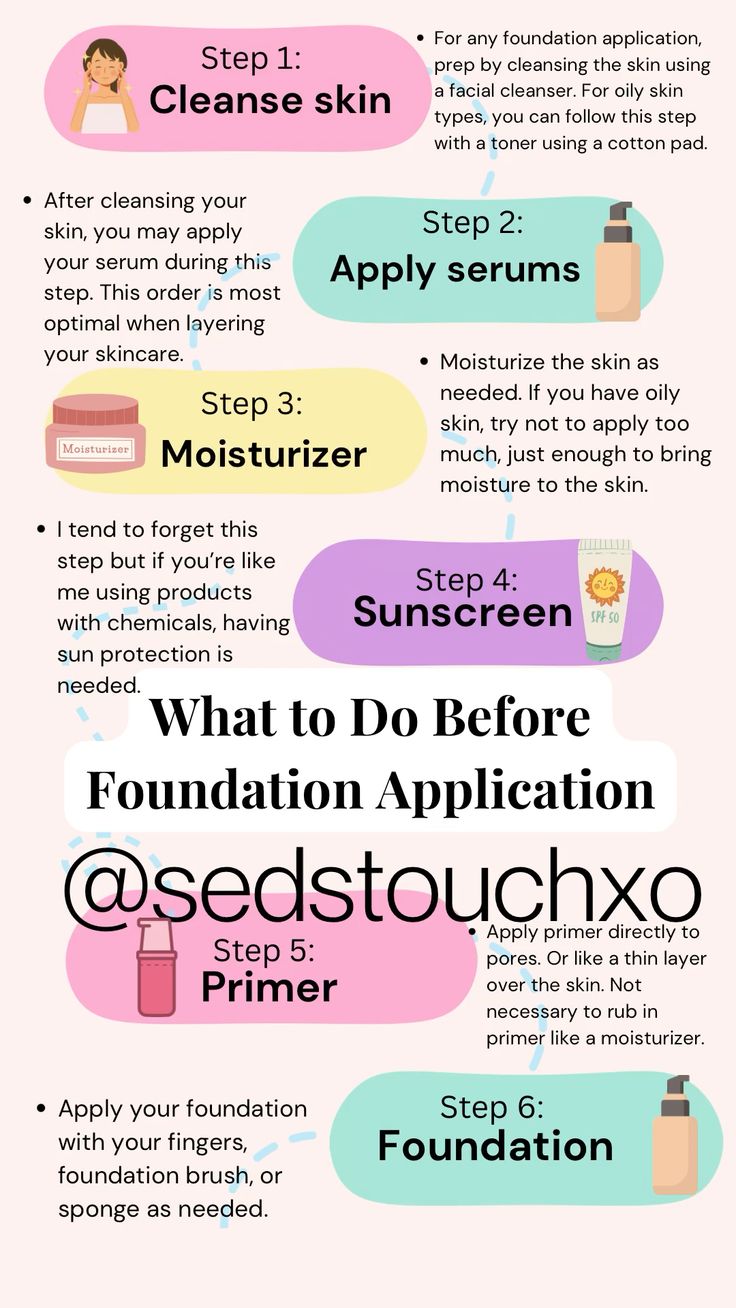 What to Do Before Foundation&nbsp;Application